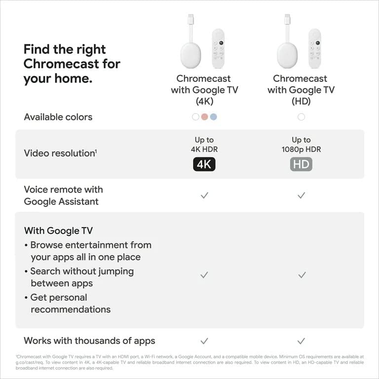 Google Chromecast HD With Google TV Snow - DokanTech #
