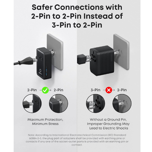 AnkerNanoTravelAdapter5-in-120W-Features -DokkanTech