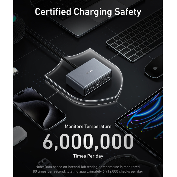 Anker Prime 200W GaN 6-Port Charger – 4 USB-C & 2 USB-A | Ultra-Fast-dokantech