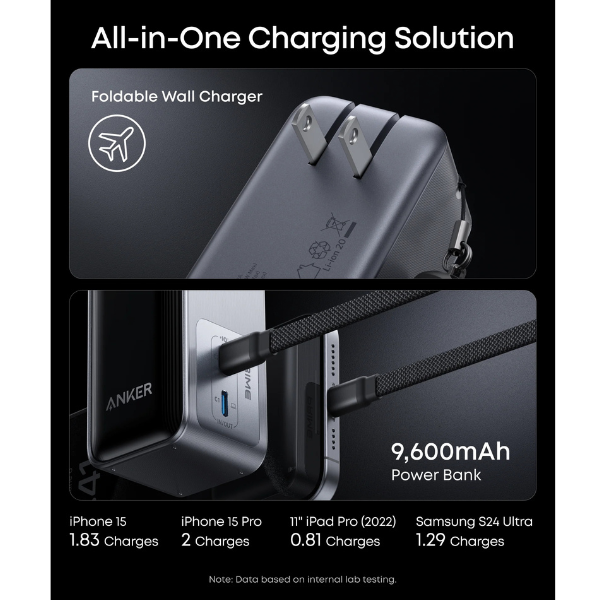 AnkerPrimePowerBank9600mAh65WFusionwithSmartDisplay_A1339P11A1339P12_3 -Specs-DokkanTech