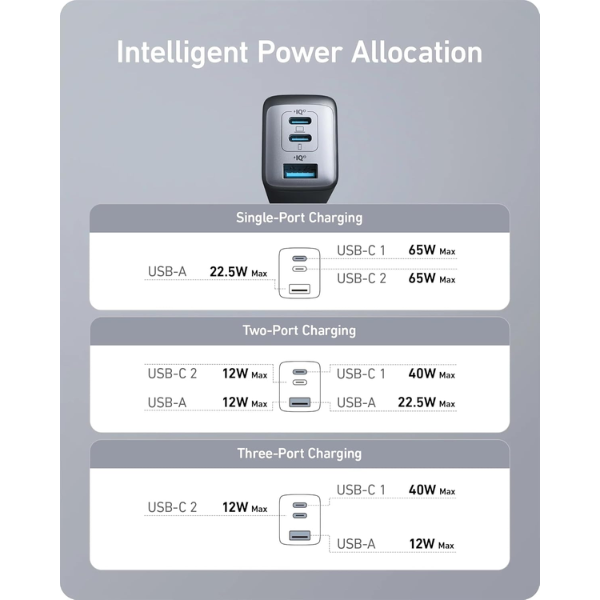 Anker 735 Charger (Nano II 65W) - Dokkantech