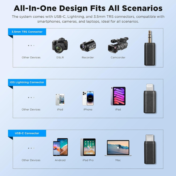 ميكروفون لاسلكي BOYA BOYALINK ثنائي القناة بتردد 2.4 جيجاهرتز - متوافق مع العديد من الأجهزة