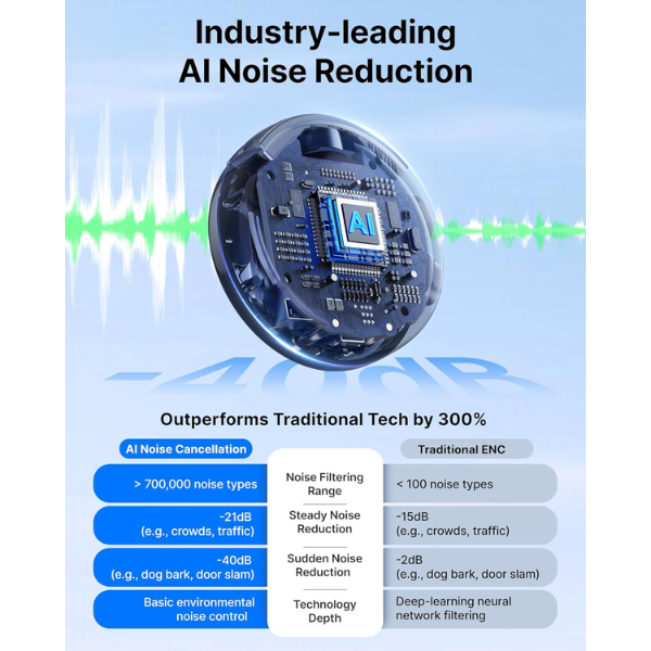 BOYA BOYALINK 3-02 AI-Powered Button-Sized Wireless Microphone - Dokkantech