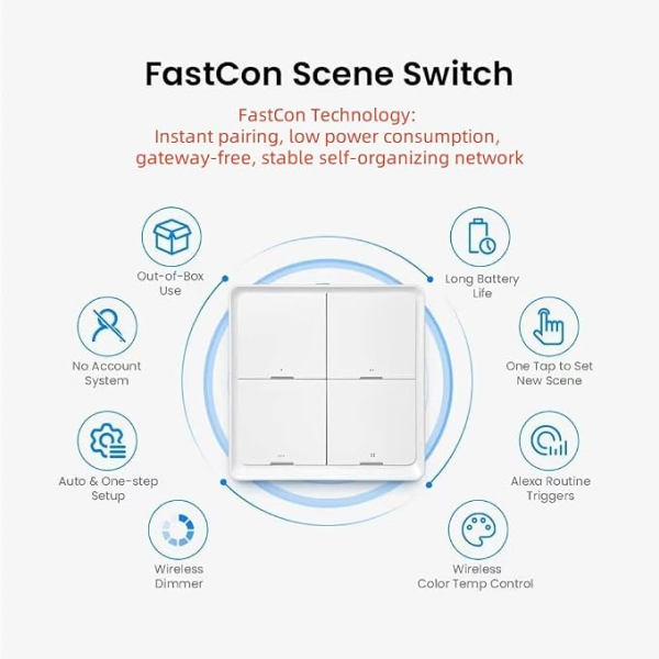 A promotional graphic for the FastCon Scene Switch, showing a white four-button wall switch centered on a light gray background with feature callouts around it, including out-of-box use, long battery life, one tap to set a new scene, alert routine triggers, wireless dimmer, and wireless color temp control.