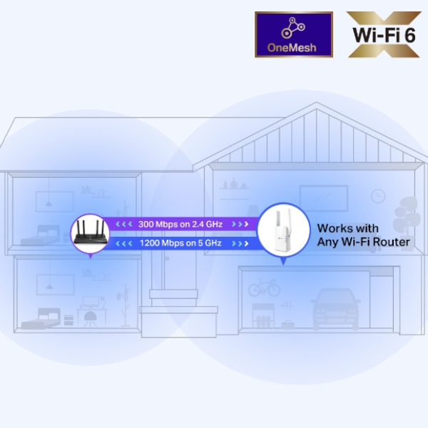 TP-Link RE505X AX1500 Wi-Fi 6 Range Extender with OneMesh_ Dokkantech