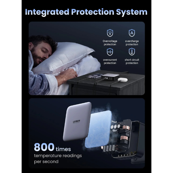 UGREENNexodeCD328100W4-PortGaNDesktopFastChargerProtectio-DokkanTech