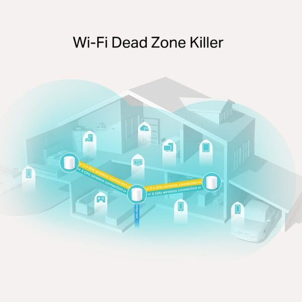 TP-Link Deco X20 – AX1800 WiFi 6 Mesh System for Whole Home Coverage (3-Pack)