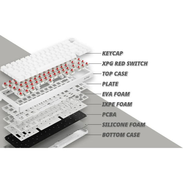 XPG Sorcerer Mini Gaming Keyboard – Red Switch, RGB, EN Layout - Dokkantech