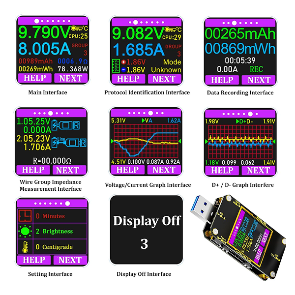 A multi-panel product diagram showing a USB-connected electronic multimeter display interface kit. The image features nine labeled screenshots of the device's user interface (Main, Protocol, Data Recording, Wire Group Impedance, Voltage/Current Graph, D+/D- Graph Interference, Setting, Display Off) alongside a physical view of the black and purple USB dongle.