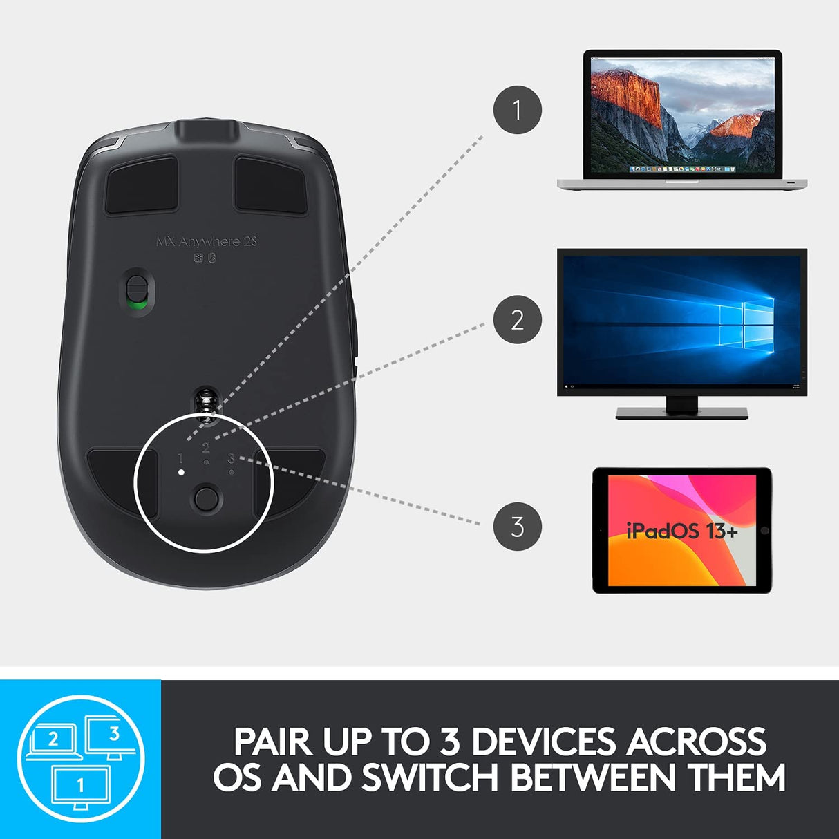 Logitech MX Anywhere 2S – compact travel size