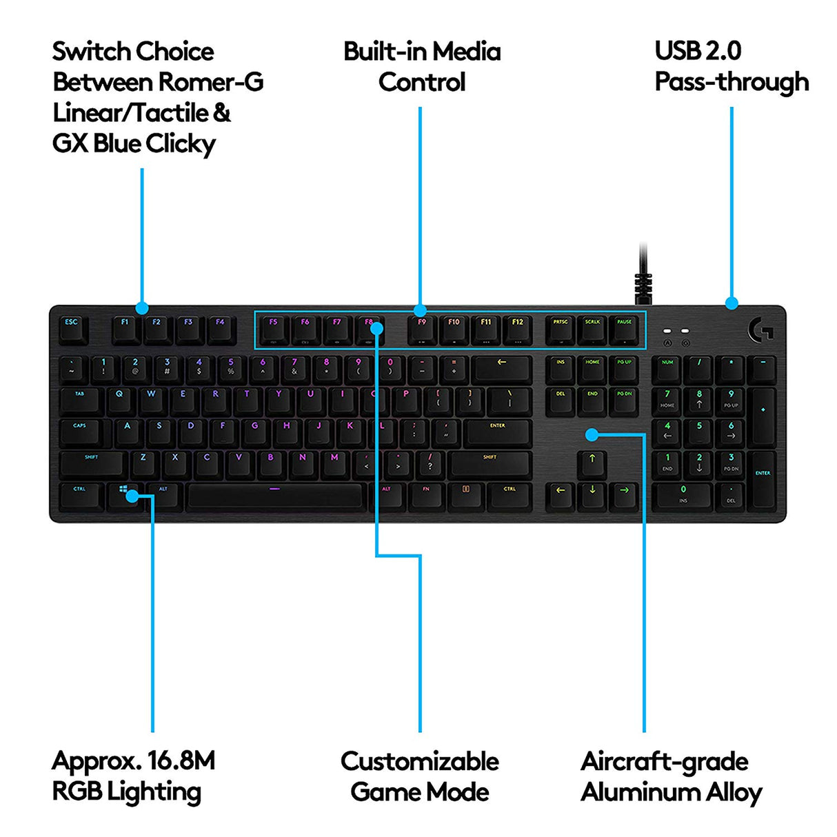 Logitech G512 Carbon RGB keyboard – media controls