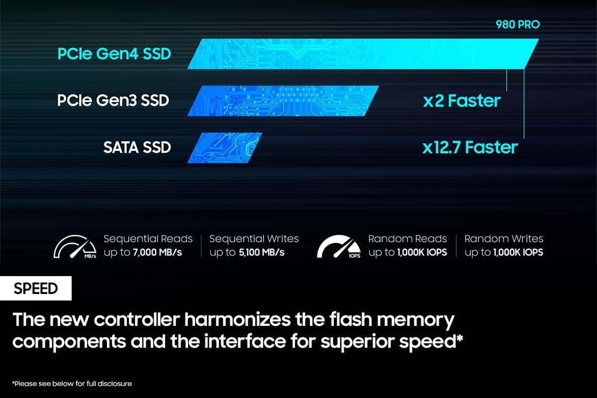 Samsung 980 Pro PCIe4.0 NVME M.2 SSD بسرعة 7000 ميجابايت/ثانية وسعة 1 تيرابايت مع مبدد حراري 