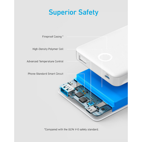 Anker 323 USB-C Power Bank (PowerCore PIQ) - White - DokanTech #