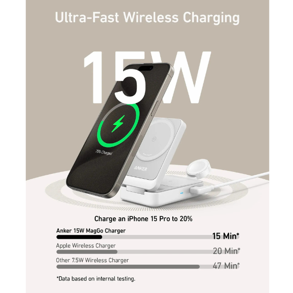 AnkerMagGo15WWirelessChargingStationFoldable3-in-1withChargerandUSB-CCable-B2557621-White-Specs -DokkanTech 
