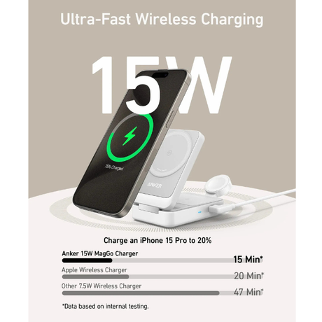 AnkerMagGo15WWirelessChargingStationFoldable3-in-1withChargerandUSB-CCable-B2557621-White-Specs -DokkanTech 