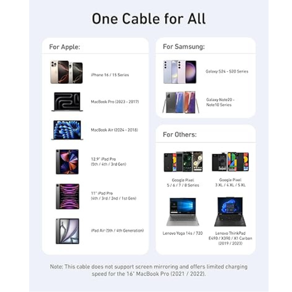 Anker PowerLine III Flow USB-C to USB-C Cable 3ft 240W (A8552)-dokantech