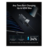 Anger Primo 2 USB-C to USB-C fast charging adapter shown with a laptop and smartphone on a dark background, featuring text highlighting up to 65W two-port charging and a 34% reduction in charging time.