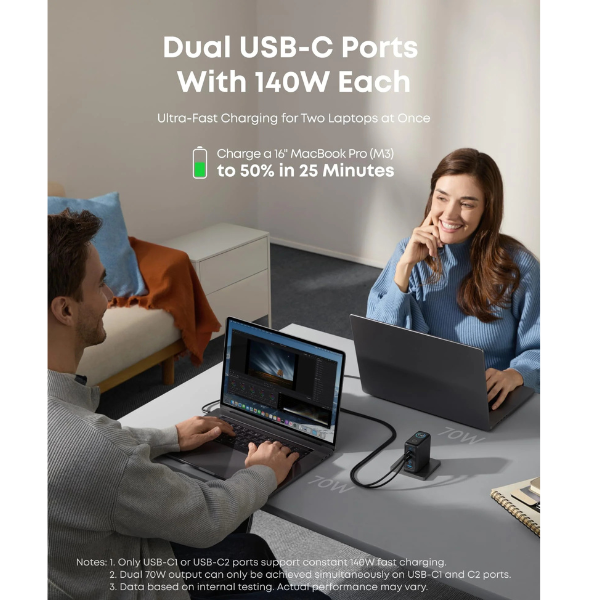 Anker Zolo 140W 4-Port Fast Charger – 3 USB-C & 1 USB-A | Ultra-Fast Charging-dokantech