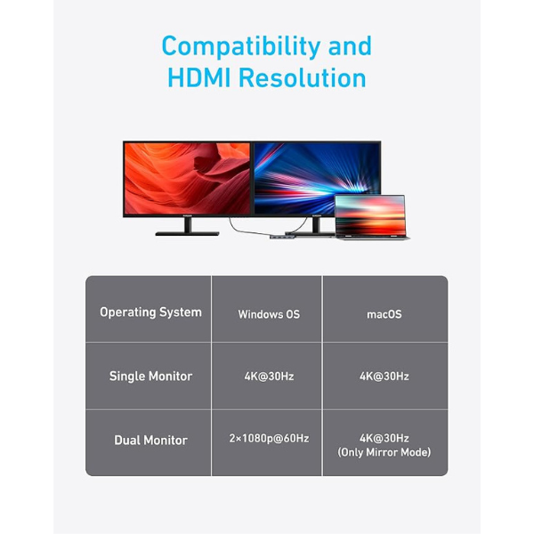 DokanTech_Anker 7-in-1 USB C Hub Dual-Display USB-C Docking Station