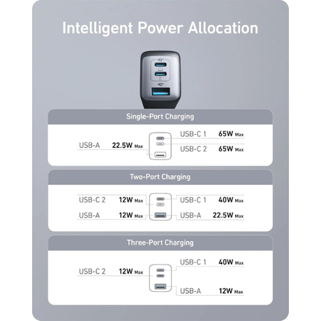 Anker 735 Charger (Nano II 65W) - Dokkantech