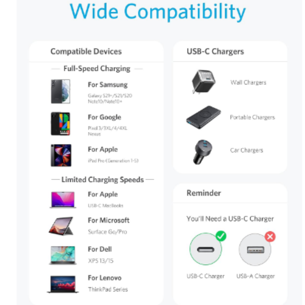 Anker Nylon Cable 322 USB-C to USB-C - 3.3ft&6ft - 60W - Black | A8752H11 - DokanTech #
