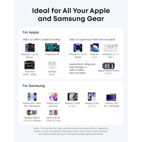 Anker Wall Charger 45W USB-C Fast Charging Adapter - Dokkantech