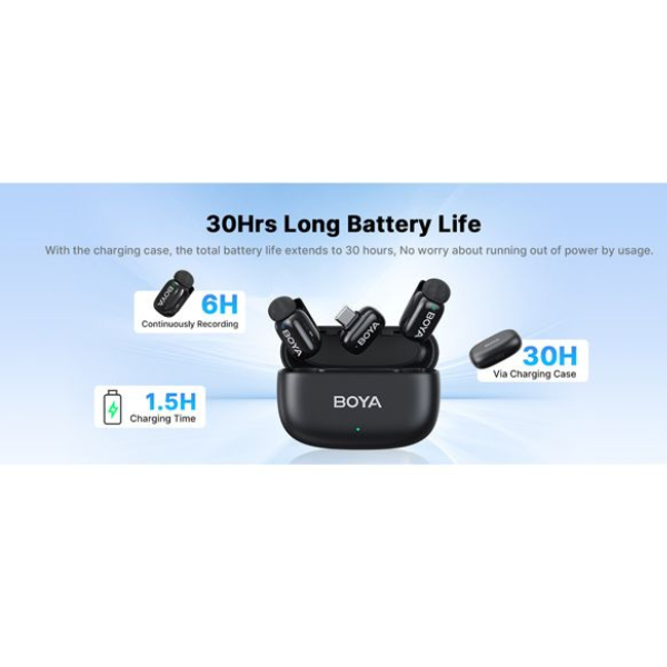 BOYA Mini Dual Ultra-Compact 2.4GHz Wireless Microphone for iOS#Dokkantech