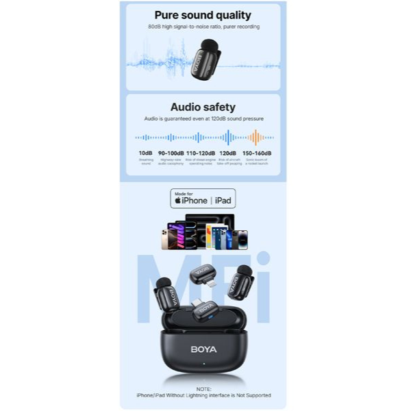 BOYA Mini Dual Ultra-Compact 2.4GHz Wireless Microphone for iOS#Dokkantech