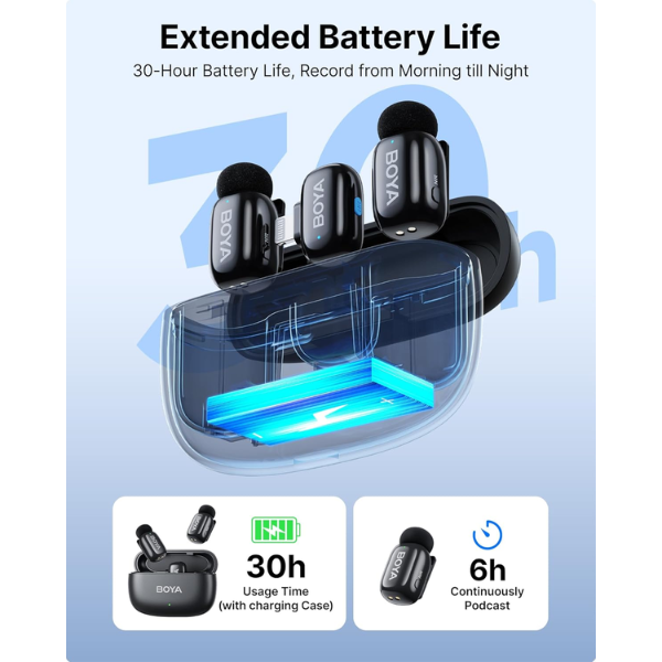 BOYA mini Dual Ultracompact 2.4GHz Wireless Microphone System - IOS - Dokkantech