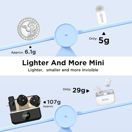 BOYA mini Dual Ultracompact 2.4GHz Wireless Microphone System - IOS - Dokkantech