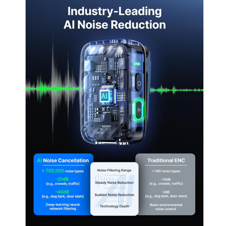 BOYA BOYAMIC 2-02 AI Mini Wireless Mic – 2TX, 8GB, Noise Cancel-dokkantech