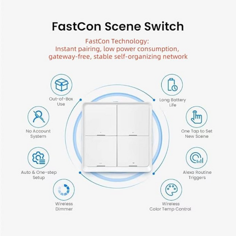 A promotional graphic for the FastCon Scene Switch, showing a white four-button wall switch centered on a light gray background with feature callouts around it, including out-of-box use, long battery life, one tap to set a new scene, alert routine triggers, wireless dimmer, and wireless color temp control.