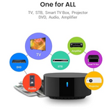 BroadLink RM4 TV Mate Universal  Remote – Alexa & Google Support-Dokkantech