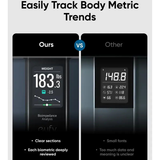 EufySmartScaleC20SmartBodyCompositionScalewithAll-in-OneDisplayEasytoUse-DokkanTech