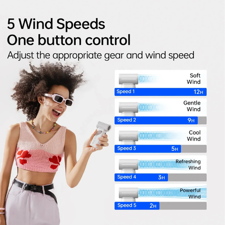 JisuLife Life9 Handheld Fan 3600/5000mAh – view 5