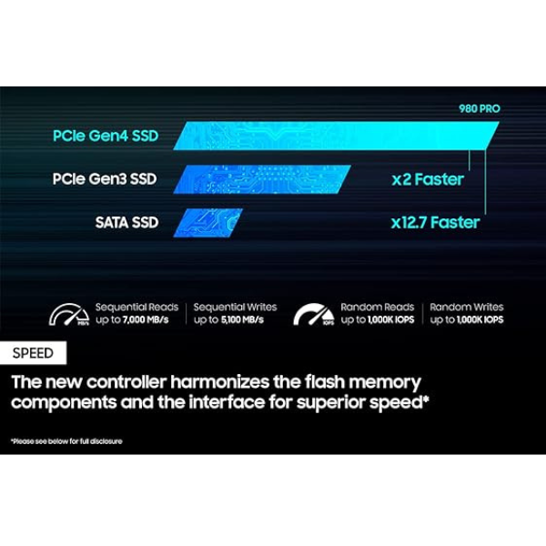 Samsung 980 PRO 500GB M.2 NVMe SSD – PCIe 4.0 • Up to 6900MB/s Read, 5000MB/s Write - MZ-V8P500B - Dokkantech#