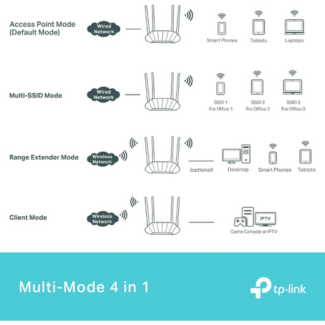 TP-LINK TL-WA1801 AX1800 Dual Band GIGABit Wireless Access point - Dokkantech