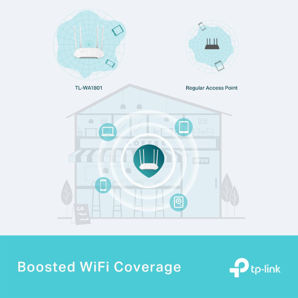 TP-LINK TL-WA1801 AX1800 Dual Band GIGABit Wireless Access point - Dokkantech