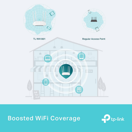 TP-LINK TL-WA1801 AX1800 Dual Band GIGABit Wireless Access point - Dokkantech