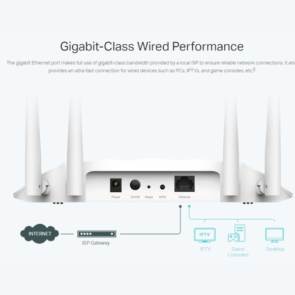 TP-LINK TL-WA1801 AX1800 Dual Band GIGABit Wireless Access point - Dokkantech