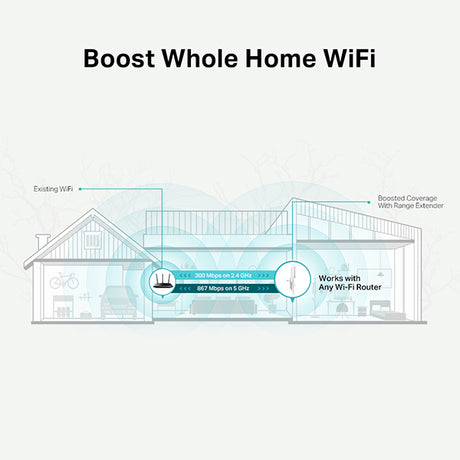TP-Link RE315 extender – in use lifestyle