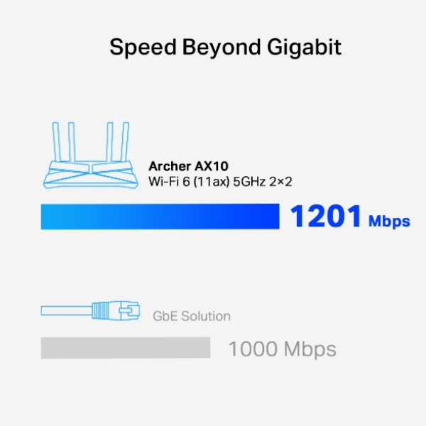 TP-Link Archer AX10 - AX1500 Next-Gen Wi-fi 6 Router - Dokkantech