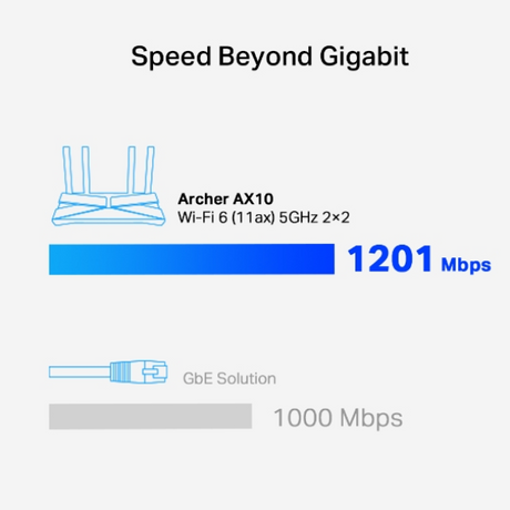 TP-Link Archer AX10 - AX1500 Next-Gen Wi-fi 6 Router - Dokkantech