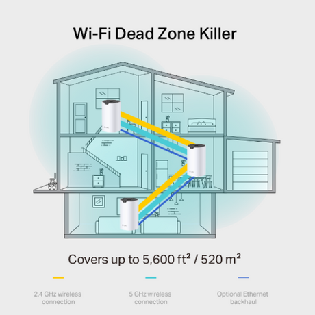 TP-Link Deco S7 Mesh WiFi System – AC1900 Dual-Band Smart Control (3-Pack))- DokanTech #