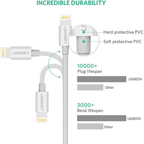 Ugreen USB to Lightning cable – connector detail