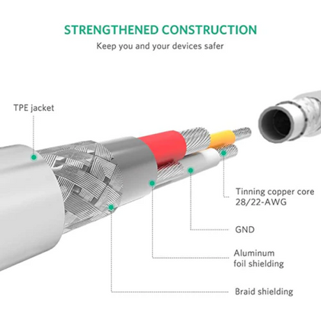Ugreen USB to Lightning cable – charging iPhone