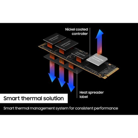 Samsung 990 Pro PCIe4.0 NVME M.2 SSD 7450-6900MB/s- 1TB - DokanTech #