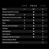WHOOP 5.0 Peak Health and Fitness Tracker 12 Month Free Subscription - Black  Features  3 dokkan tech  