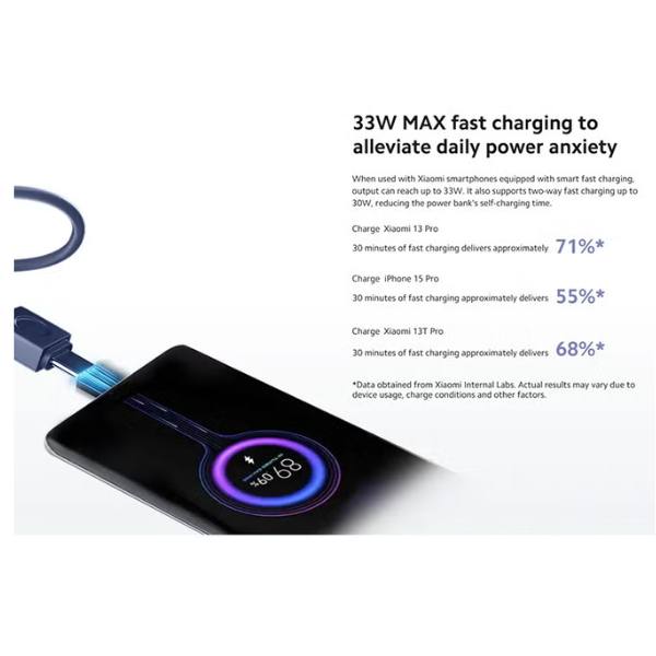 Xiaomi 33W Power Bank 20000mAh (Integrated Cable) – Fast Charging, Travel-Friendly-dokantech