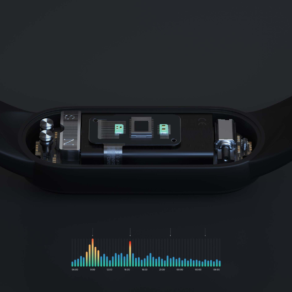 Xiaomi Mi Band 5 - Black  Feature dokkan tech